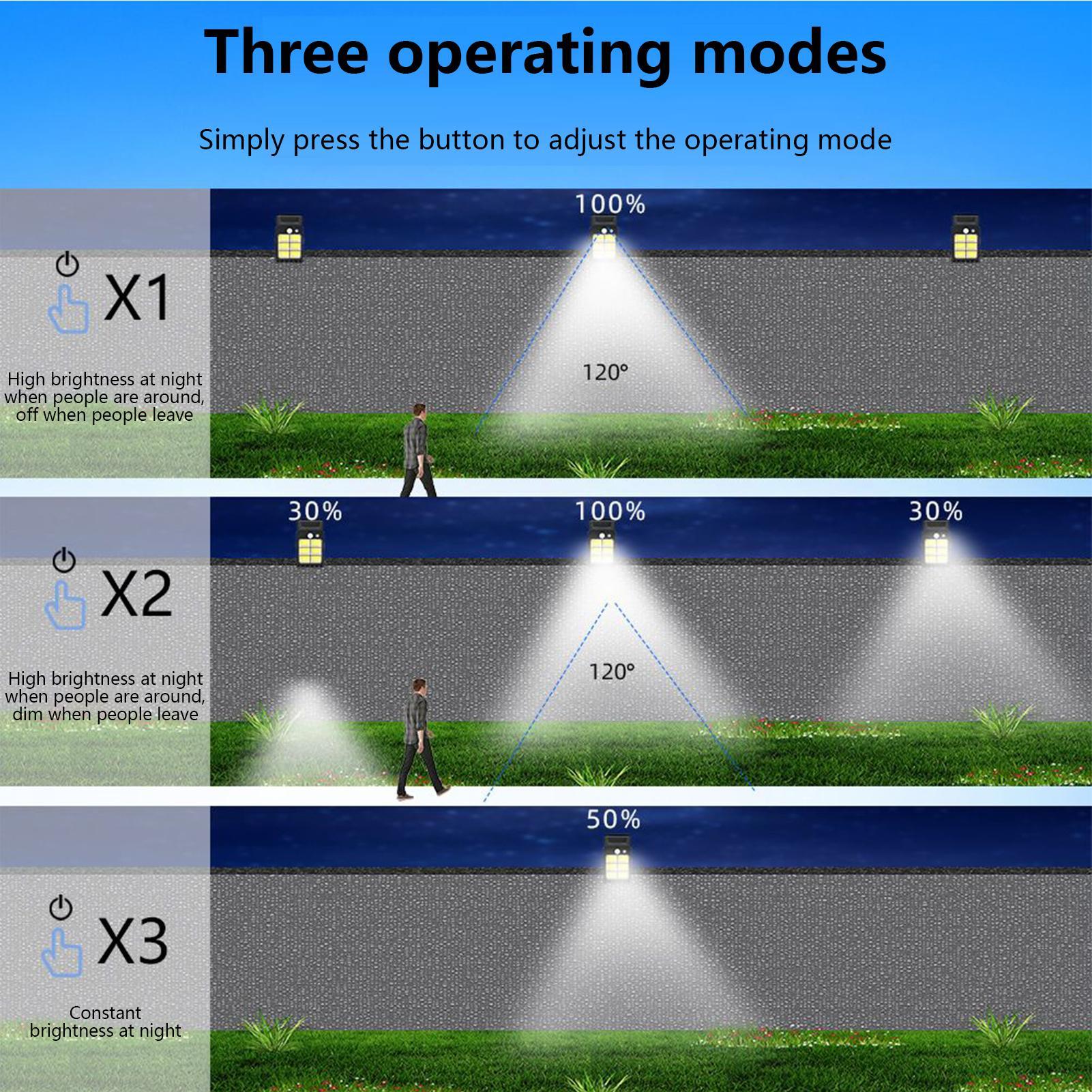 클립형 태양광 조명 야외 스마트 센서 조명 3가지 모드 - Smart Garden Led Lights 리뷰 및 가격