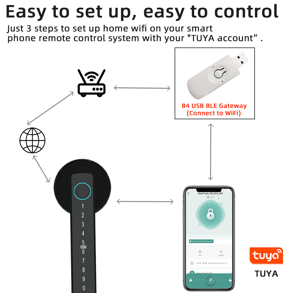 RAYKUBE M5 Tuya BLE 스마트 지문 도어  - Smart Garden Door Lock 리뷰 및 가격