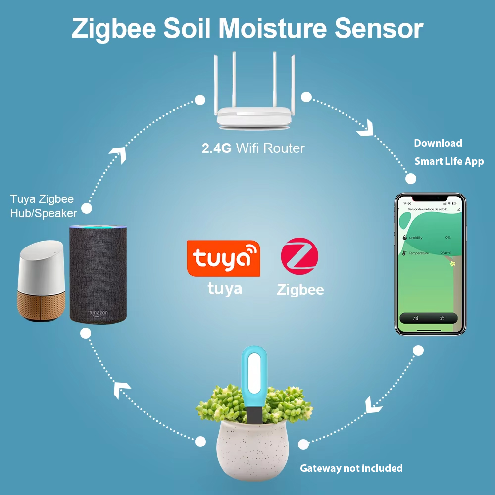 Tuya Zigbee 토양 센서 습도 온도 수분 감지기 - Smart Garden Products 리뷰 및 가격